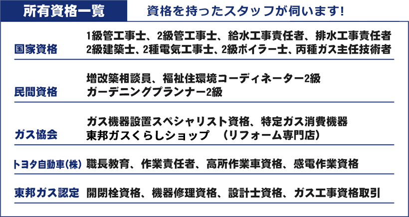 所有資格一覧