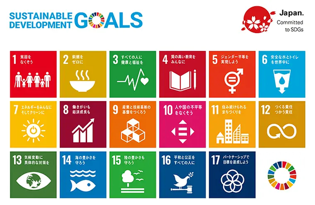 SDGs