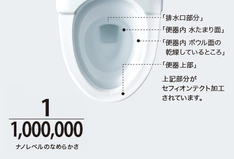 TOTO HV セフィオンテクト