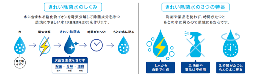 TOTO 床ワイパー洗浄