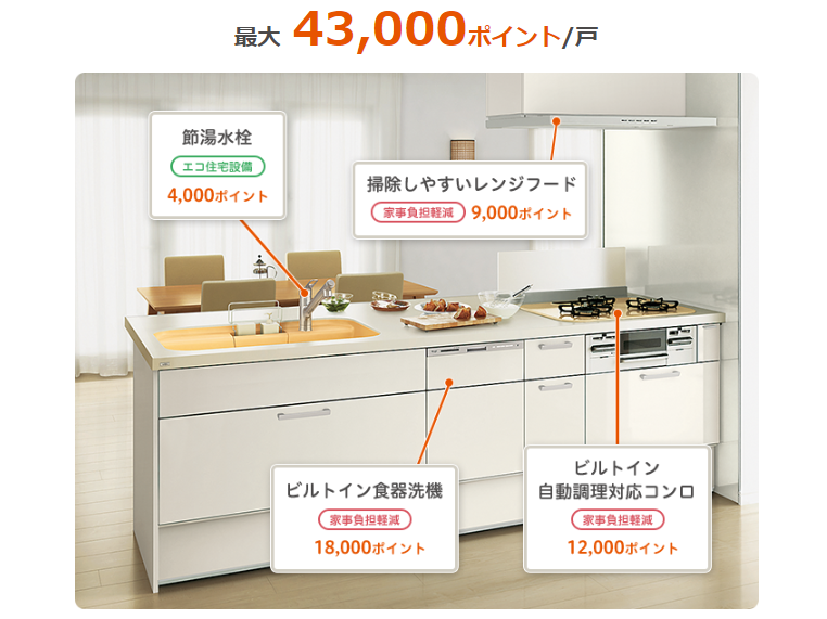 次世代住宅ポイント キッチン