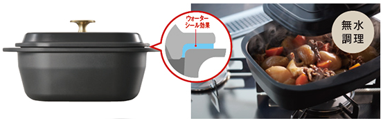 無水調理イメージ図