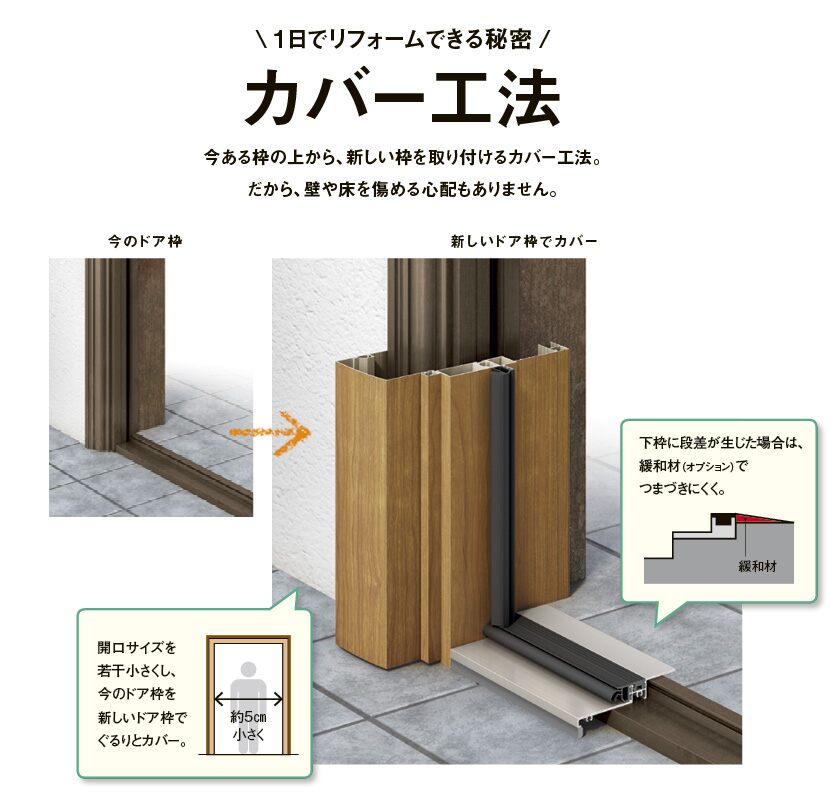 リシェント カバー工法