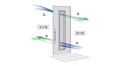 リシェント 通風