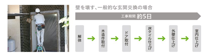 リシェント 従来工法