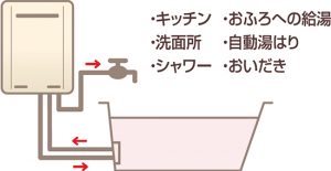 ガスふろ給湯器①