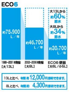 節水 ECO6