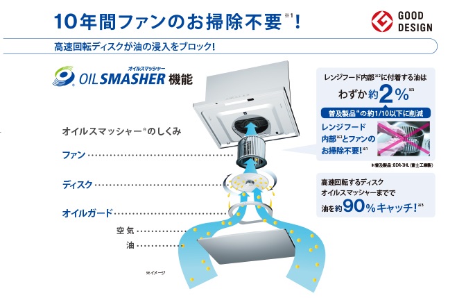 エアプロ オイルスマッシャー