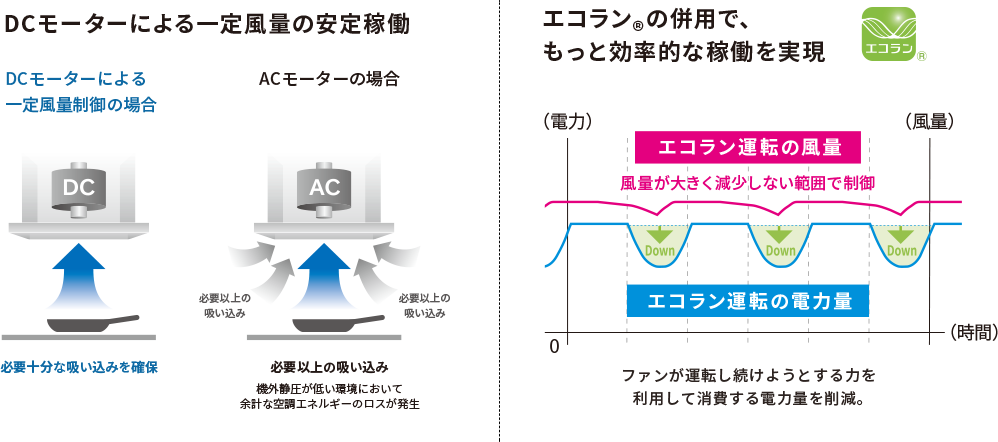 エアプロ XGR エコラン