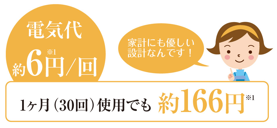 Panasonic「部屋干しファン せんたく日和」電気代