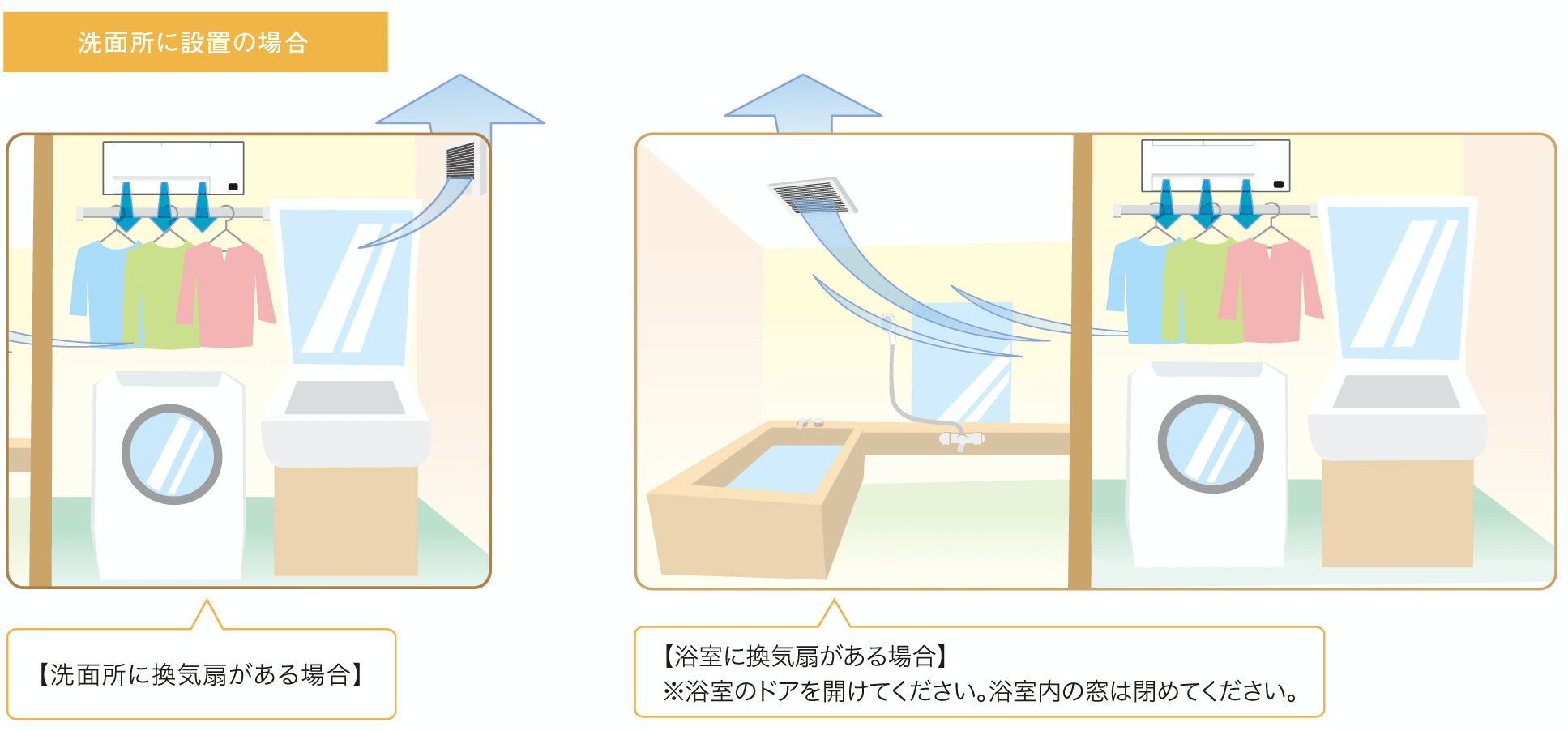Panasonic「部屋干しファン せんたく日和」湿気排出例