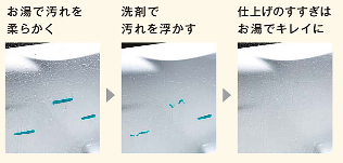 トクラス おそうじ浴槽