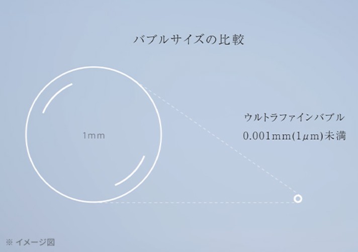 タカギ 水栓 クローレバブル ウルトラファインバブル