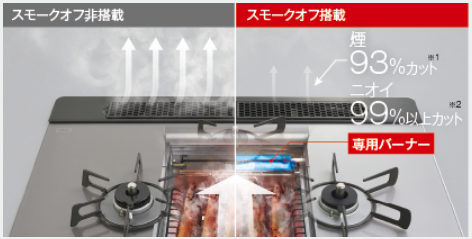 スモークオフ